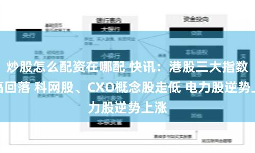 炒股怎么配资在哪配 快讯：港股三大指数冲高回落 科网股、CXO概念股走低 电力股逆势上涨