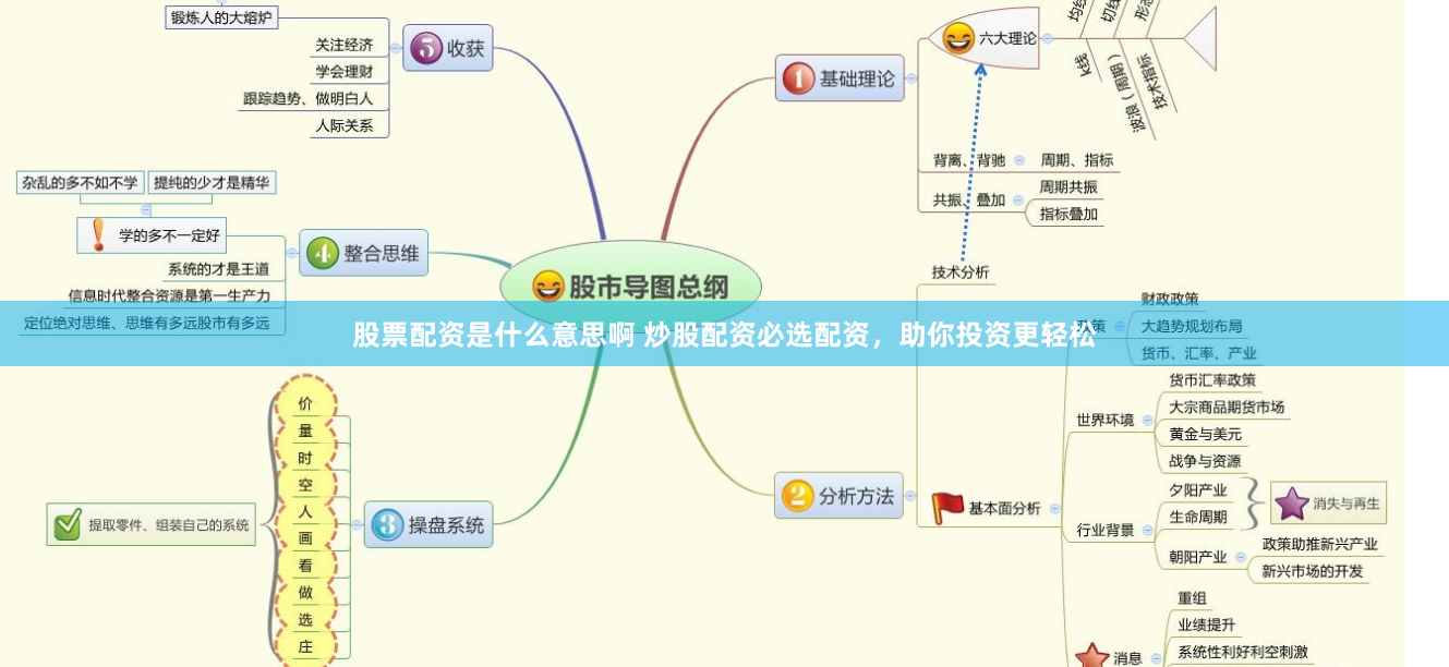 股票配资是什么意思啊 炒股配资必选配资，助你投资更轻松