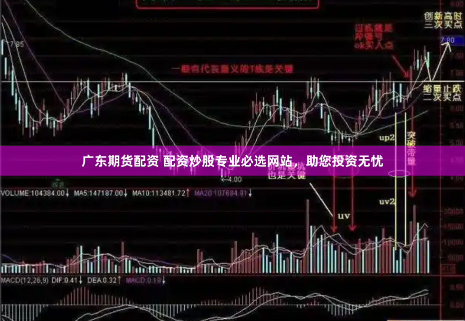 广东期货配资 配资炒股专业必选网站，助您投资无忧
