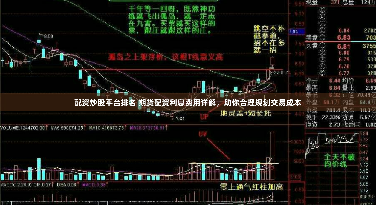 配资炒股平台排名 期货配资利息费用详解，助你合理规划交易成本