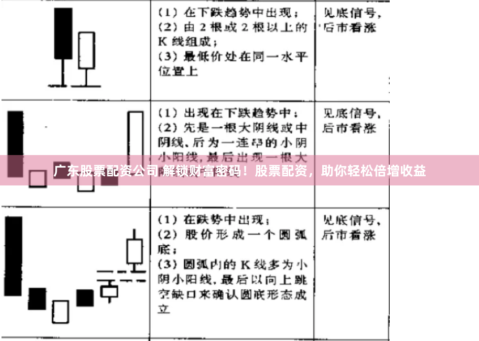 广东股票配资公司 解锁财富密码！股票配资，助你轻松倍增收益