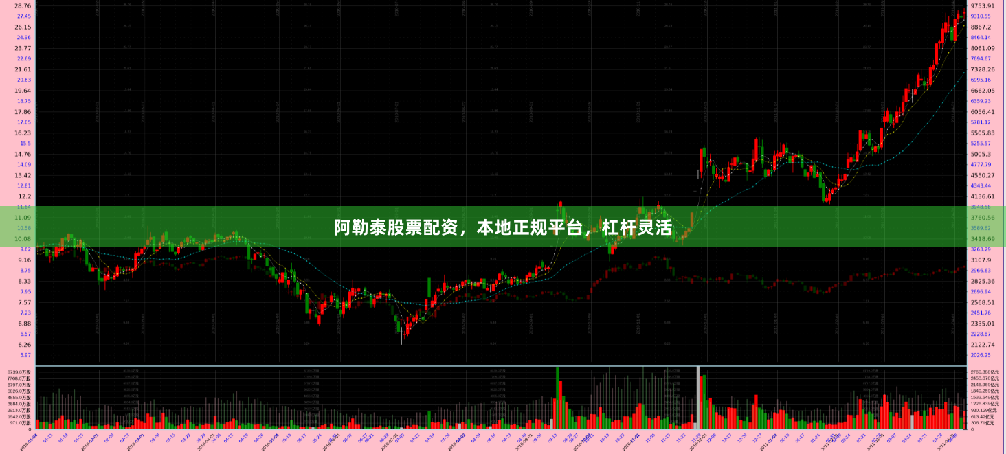 阿勒泰股票配资，本地正规平台，杠杆灵活