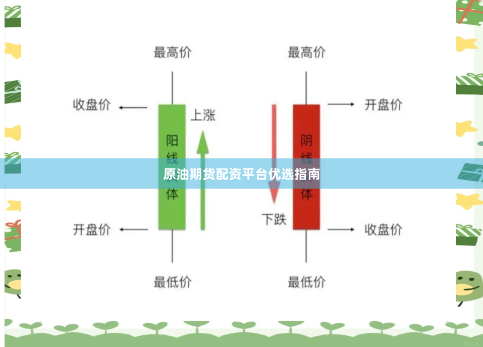 原油期货配资平台优选指南
