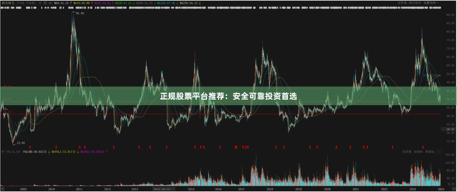 正规股票平台推荐：安全可靠投资首选